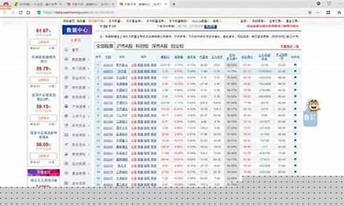 千股千评个股诊断(千股千评个股诊断代码查询)_https://www.eamstsz.com_科创板_第1张