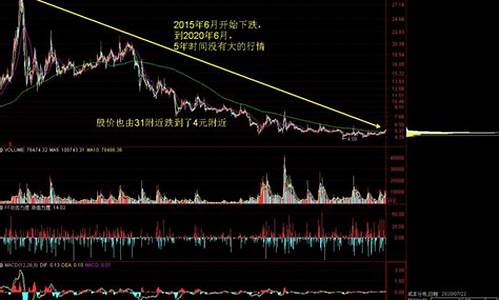 低位减持是主力最后的洗盘(低位减持洗盘的特征)_https://www.eamstsz.com_北交所_第1张
