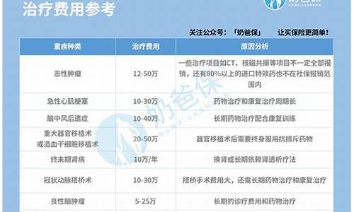 华夏重疾险有必要买吗(华夏重疾险好不好)_https://www.eamstsz.com_深交所_第1张