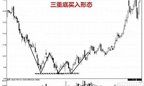 三重底k线后市走势(三重底能涨多少)_https://www.eamstsz.com_创业板_第1张