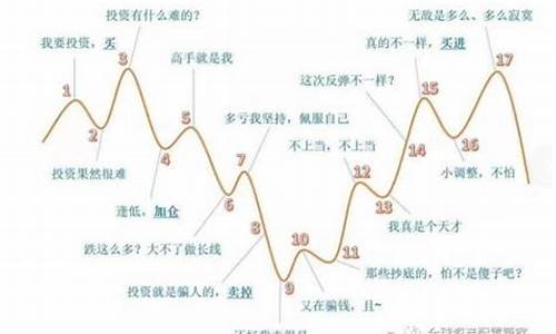 0基础学股票操作应用(零基础学股票书籍排行)_https://www.eamstsz.com_深交所_第1张
