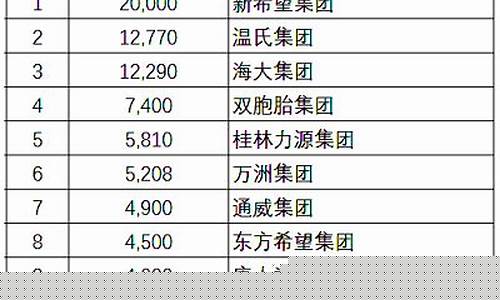 云南猪饲料前十名排行榜(云南猪饲料厂排名)_https://www.eamstsz.com_创业板_第1张