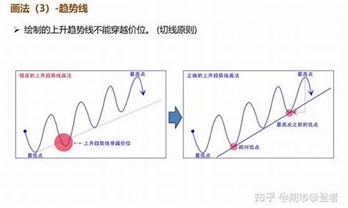 国际期货技术分析直播(国际期货交易行情分析)_https://www.eamstsz.com_创业板_第1张