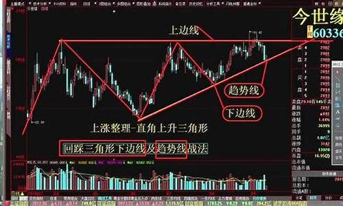 60日均线稳赚买入法(60日均线稳赚买入法解图)_https://www.eamstsz.com_深交所_第1张