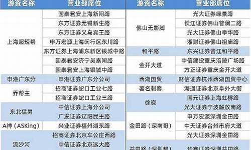 各游资席位及操作风格是怎样的(著名游资席位及操盘手法汇总)_https://www.eamstsz.com_北交所_第1张