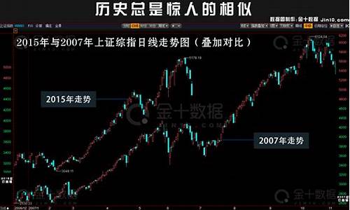 历年龙头股(股市各行业龙头股一览表)_https://www.eamstsz.com_上交所_第1张