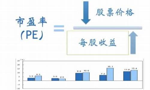 动态市盈率是什么意思(动态静态市盈率是什么意思)_https://www.eamstsz.com_创业板_第1张