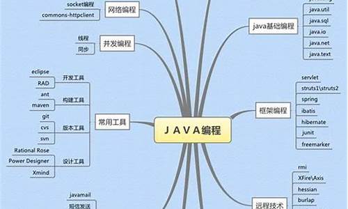 java框架(java框架都有哪些)_https://www.eamstsz.com_上交所_第1张