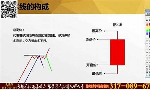 k线入门基础知识(k线基础知识详解)_https://www.eamstsz.com_创业板_第1张
