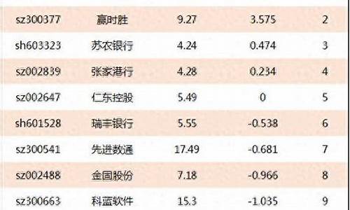互联网股票有哪些(互联网龙头股票)_https://www.eamstsz.com_北交所_第1张