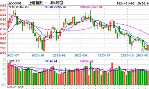 000001上证指数行情图(000001上证指数行情上证指数)_https://www.eamstsz.com_科创板_第1张
