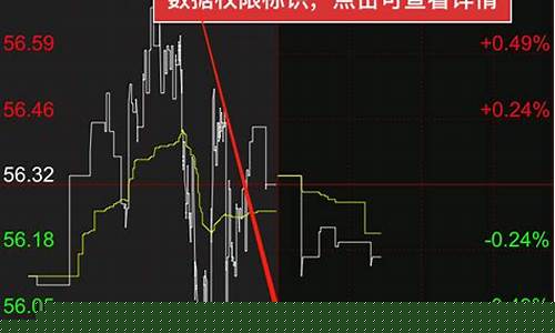 外盘期货实时行情直播间(外盘期货直播室在线直播)_https://www.eamstsz.com_深交所_第1张