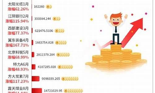 5千元炒股一年挣80万(5千元炒股一年挣80万聊天记录照片)_https://www.eamstsz.com_创业板_第1张