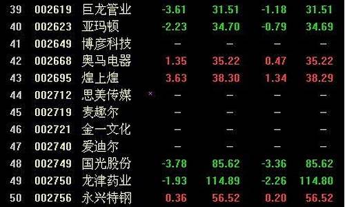 什么叫优质股票(优质股的特征)_https://www.eamstsz.com_创业板_第1张