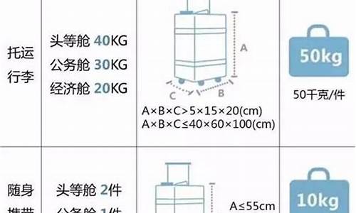 国内飞机行李携带规定最新(乘坐飞机携带行李须知)_https://www.eamstsz.com_创业板_第1张