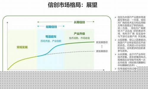 信创未来的趋势(信创发展趋势)_https://www.eamstsz.com_深交所_第1张