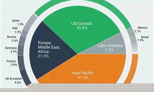世界各国票房市场排名(世界各国票房市场排名前十)_https://www.eamstsz.com_创业板_第1张