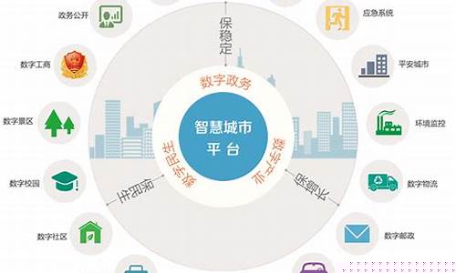 智慧城市包含(智慧城市包含哪些特征)_创业板_第1张_财经网 智慧城市包含(智慧城市包含哪些特征)_https://www.eamstsz.com_创业板_第1张