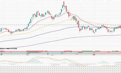 macd红绿柱长短代表什么(macd红绿柱代表量能吗)_https://www.eamstsz.com_创业板_第1张