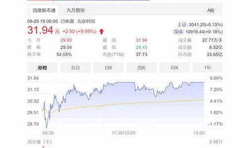 下午股市直播时间安排几点(下午股市直播时间安排几点开始)_https://www.eamstsz.com_上交所_第1张