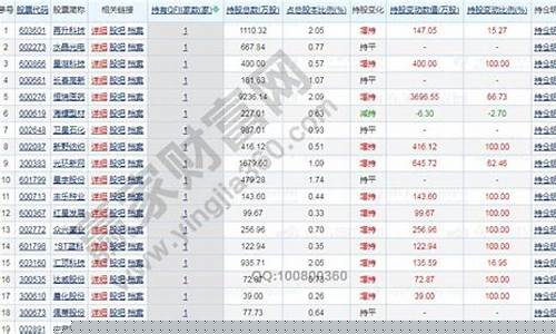 qfii重仓股一览表2023(qfii持仓的股票好吗)_https://www.eamstsz.com_上交所_第1张
