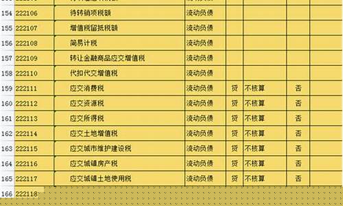 会计科目表背诵口诀(会计科目表背诵口诀最新)_上交所_第1张_财经网 会计科目表背诵口诀(会计科目表背诵口诀最新)_https://www.eamstsz.com_上交所_第1张