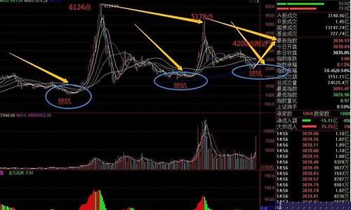 2023特大牛市即将爆发(2024年是百年难遇的一年)_https://www.eamstsz.com_上交所_第1张