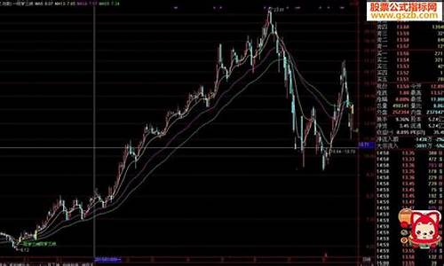 一阳穿三线选股公式(一阳穿三线选股公式源码)_https://www.eamstsz.com_创业板_第1张