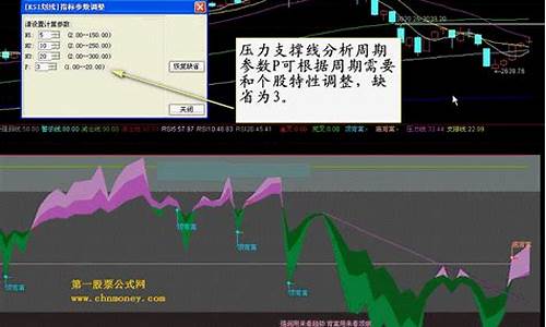 判断趋势最准确的方法指标是什么_https://www.eamstsz.com_创业板_第1张
