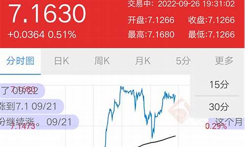 今日美元兑人民币汇率中间价(今日美元中间价最新)_深交所_第1张_财经网 今日美元兑人民币汇率中间价(今日美元中间价最新)_https://www.eamstsz.com_深交所_第1张