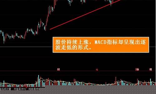 什么叫顶背离和底背离 图解(什么叫顶背离和底背离 图解区别)_https://www.eamstsz.com_创业板_第1张