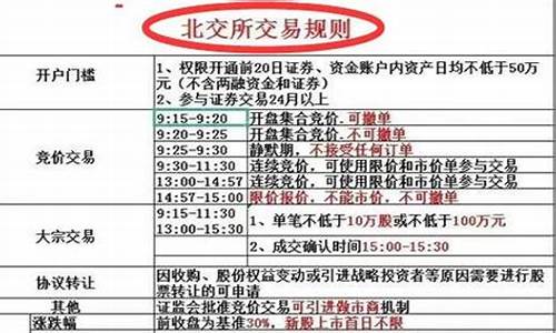 北京股票交易规则(北京股票交易规则公告)_https://www.eamstsz.com_上交所_第1张