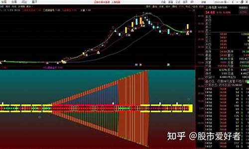 三线开花指标公式(三线开花指标公式源码)_https://www.eamstsz.com_上交所_第1张