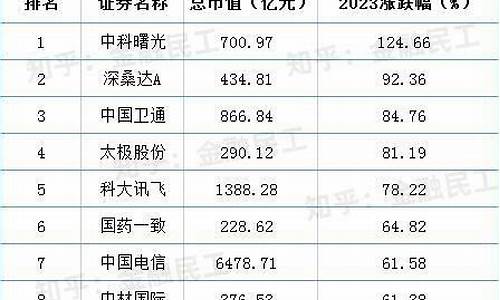 a股国企十大优质股票有哪些(国企龙头股票)_创业板_第1张_财经网 a股国企十大优质股票有哪些(国企龙头股票)_https://www.eamstsz.com_创业板_第1张