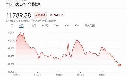2023中国股灾要来了(2023中国股灾要来了昨天大盘指数)_https://www.eamstsz.com_上交所_第1张