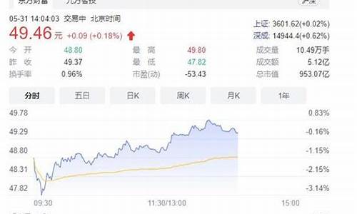 上海机场股票值得长期投资吗(上海机场股票值得长期投资吗为什么)_北交所_第1张_财经网 上海机场股票值得长期投资吗(上海机场股票值得长期投资吗为什么)_https://www.eamstsz.com_北交所_第1张