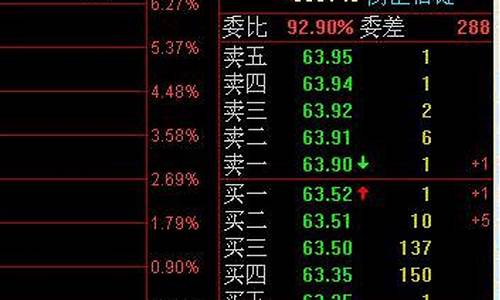 一手等于100股还是1000股(一手是100股还是1000股)_https://www.eamstsz.com_上交所_第1张