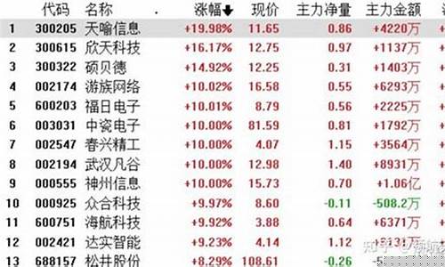 华为金融概念股涨停(华为金融股票)_https://www.eamstsz.com_创业板_第1张