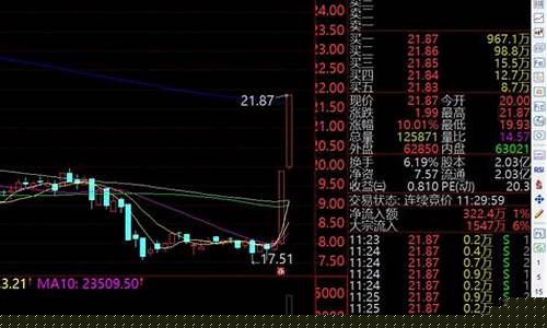 中俄远东开发龙头股票(中俄远东开发龙头股票)_科创板_第1张_财经网 中俄远东开发龙头股票(中俄远东开发龙头股票)_https://www.eamstsz.com_科创板_第1张
