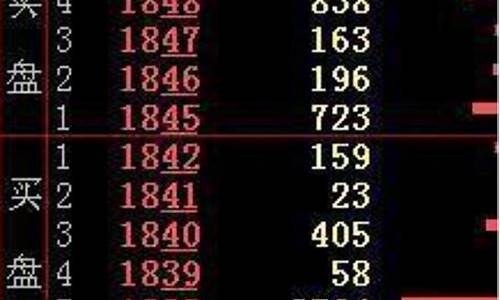 内盘和外盘的区别(什么是内盘和外盘的区别)_https://www.eamstsz.com_创业板_第1张