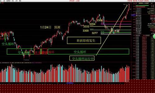 6月1日股市直播解密(6月1日股市成交量)_https://www.eamstsz.com_深交所_第1张