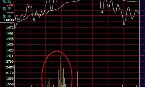 分时图图解(分时图入门详解视频)_创业板_第1张_财经网 分时图图解(分时图入门详解视频)_https://www.eamstsz.com_创业板_第1张