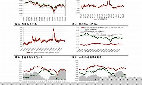 2023生猪期货走势(2024年生猪价格会暴涨)_北交所_第1张_财经网 2023生猪期货走势(2024年生猪价格会暴涨)_https://www.eamstsz.com_北交所_第1张