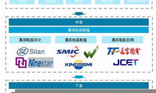 中国十大集成电路公司(2020中国十大集成电路公司)_深交所_第1张_财经网 中国十大集成电路公司(2020中国十大集成电路公司)_https://www.eamstsz.com_深交所_第1张