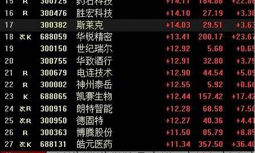 中小创股票怎么分别(中小创股票有哪些)_深交所_第1张_财经网 中小创股票怎么分别(中小创股票有哪些)_https://www.eamstsz.com_深交所_第1张