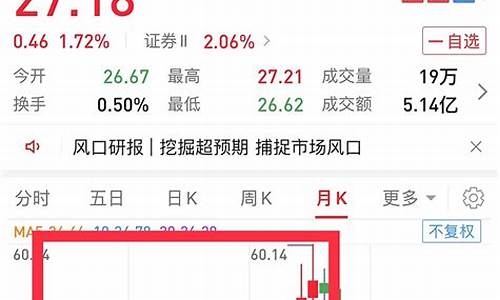 今日龙头牛股(当日龙头股)_深交所_第1张_财经网 今日龙头牛股(当日龙头股)_https://www.eamstsz.com_深交所_第1张