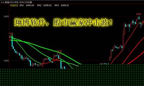 k线远离均线多远会回调(均线离k线越远)_https://www.eamstsz.com_创业板_第1张