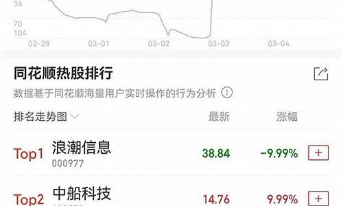 人气排行股票(人气排名股票)_https://www.eamstsz.com_创业板_第1张
