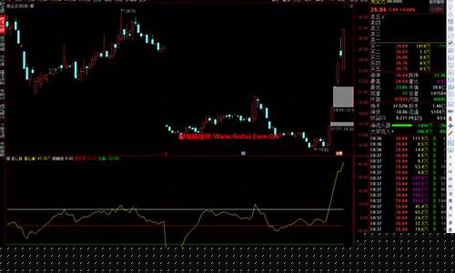 免费诊断股票走势(股票诊断网站)_https://www.eamstsz.com_上交所_第1张
