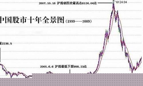 a股历史记录(a股历史行情数据)_https://www.eamstsz.com_北交所_第1张